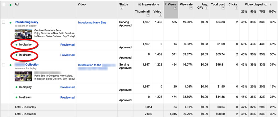 AdWords for video