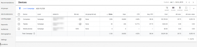 Google Ads reporting table example 2