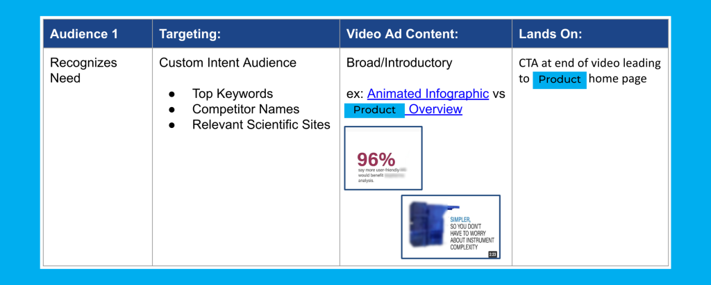 B2B-advertising-with-video-audience-1